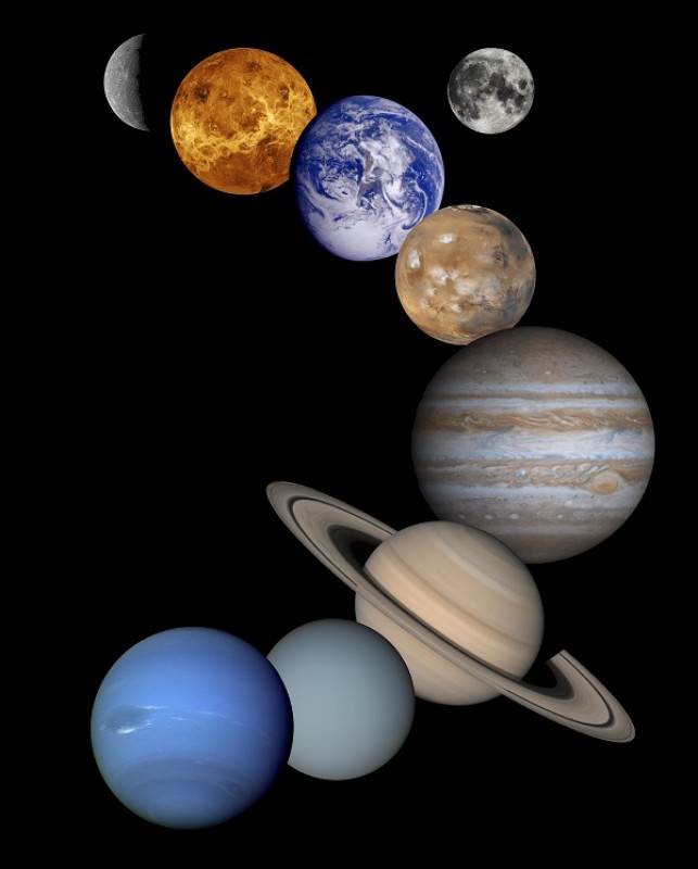 행성들의 점성술학